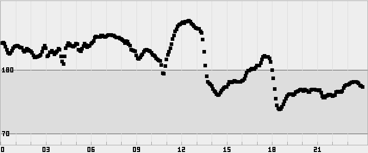 plot