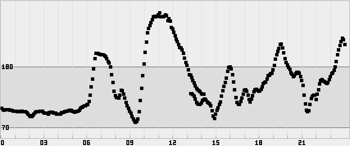 plot