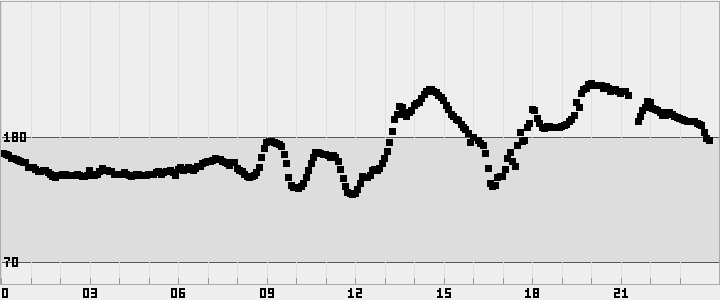 plot