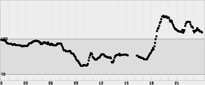 plot
