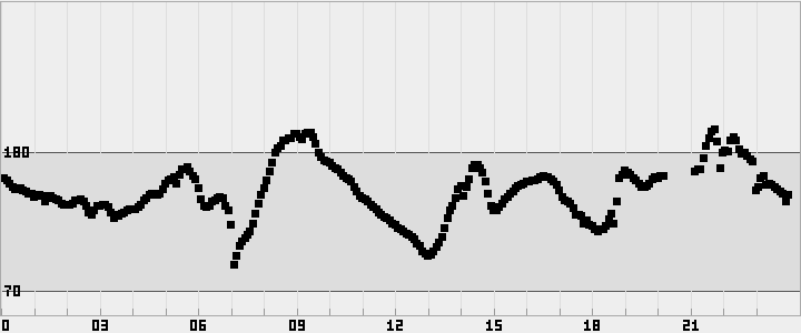 plot
