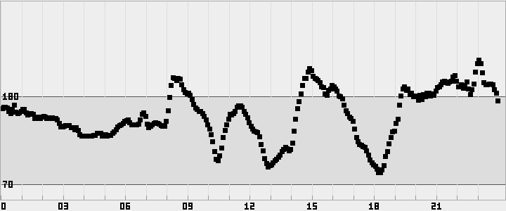 plot