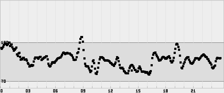 plot