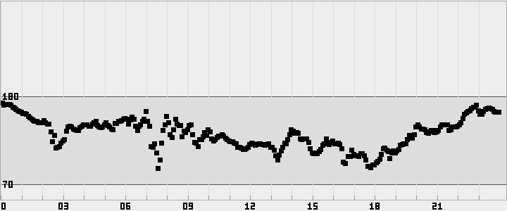 plot