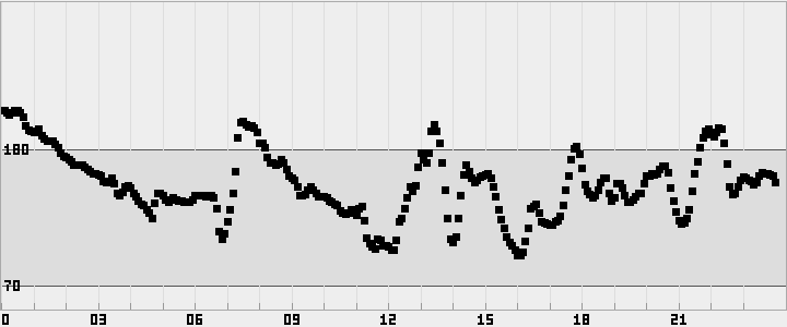 plot