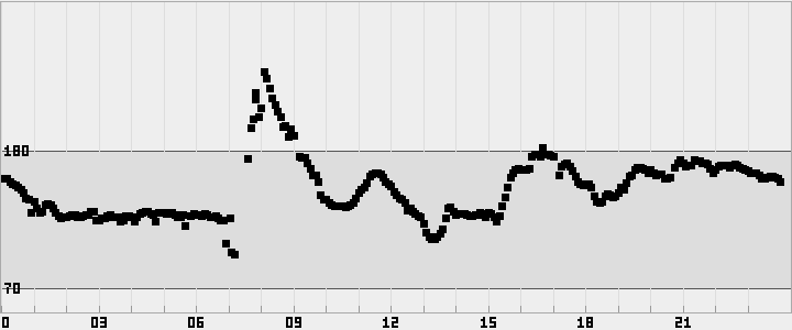 plot