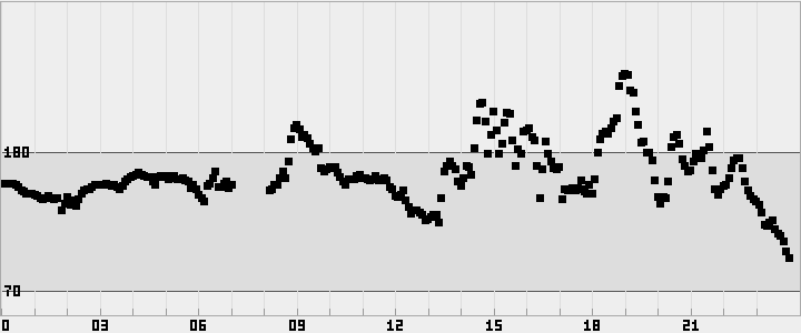 plot