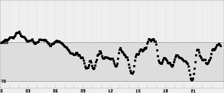 plot