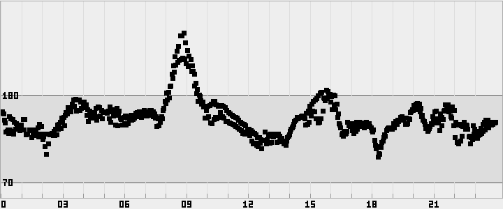plot