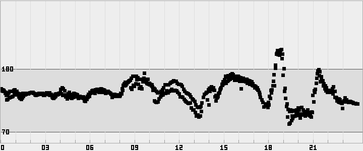 plot