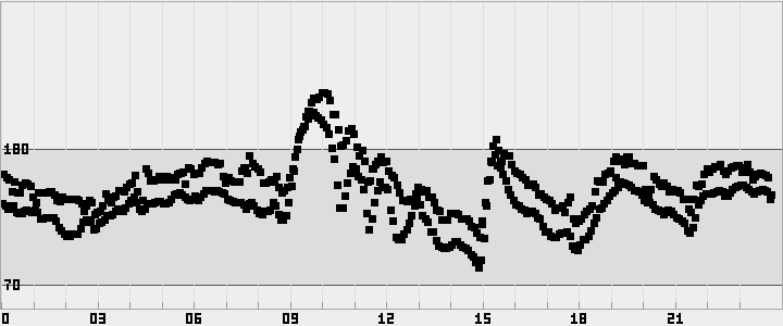 plot