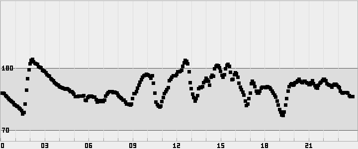 plot