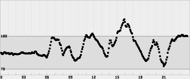 plot